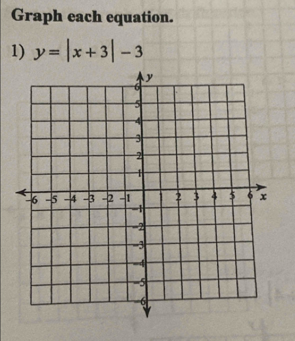 Graph each equation. 
1) y=|x+3|-3