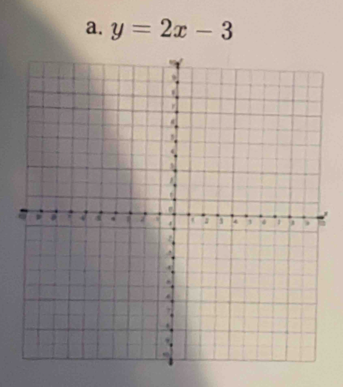 y=2x-3