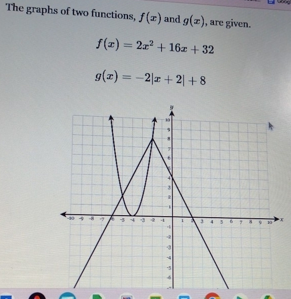 Goog 
The graphs of two functions, f(x) and g(x) , are given.
f(x)=2x^2+16x+32
g(x)=-2|x+2|+8
X