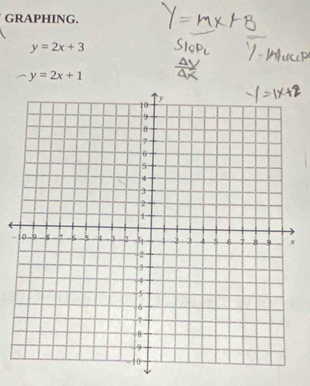 GRAPHING.
y=2x+3
y=2x+1
-