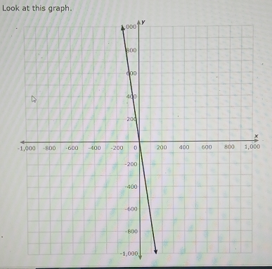 Look at this graph.
0