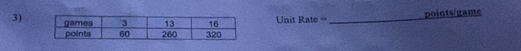 3) Unit Rate = _ points/game