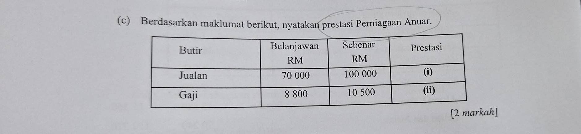 Berdasarkan maklumat berikut, nyatakan prestasi Perniagaan Anuar. 
]