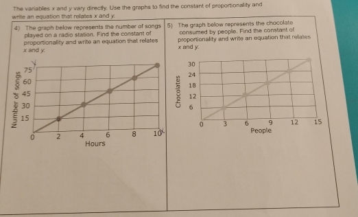 The variables x and y vary directly. Use the graphs to find the constant of proportionality and 
write an equation that relates x and y. 
4) The graph below represents the number of songs 5) The graph below represents the chocolate 
played on a radio station. Find the constant of consumed by people. Find the constant of 
proportionality and write an equation that relates proportionality and write an equation that relates
x and y. x and y