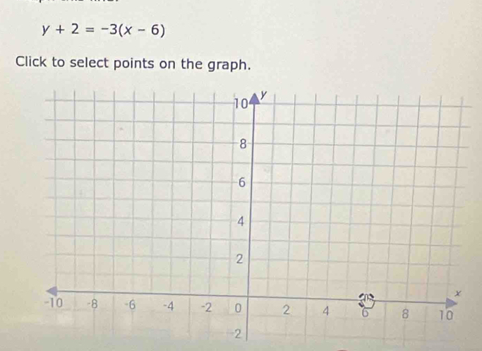 y+2=-3(x-6)
Click to select points on the graph.