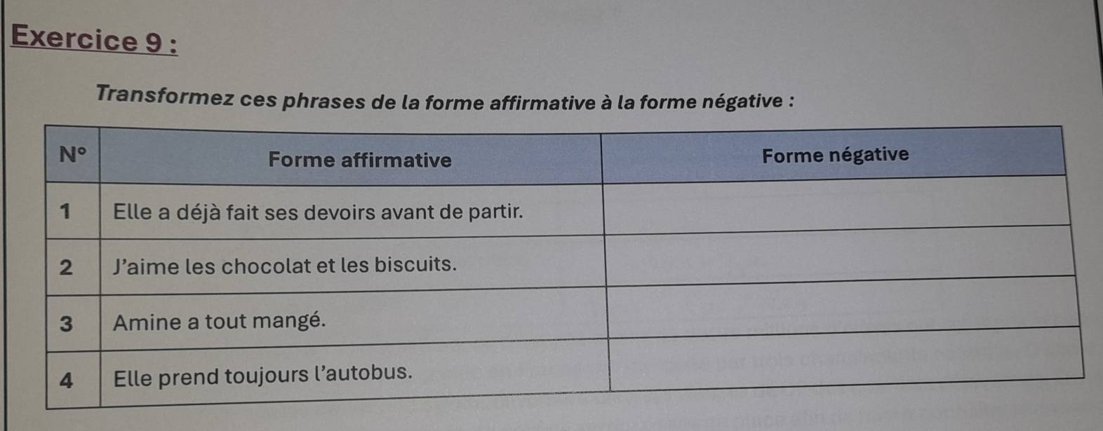 Transformez ces phrases de la forme affirmative à la forme négative :