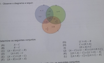 Observe o diagrama a seguir.
A B
x=7 e5 =-4
+1
。 
. !
a-d ·  3/4 
·  1/2  ← -8
C 
Determine os seguintes conjuntos:
(C∩ A)-B
(A) A-C (G) (H) 
(B) B-C C∪ (B∩ A)
(1) (B∪ A)∩ C
(C) (A-B)∩ (C-B) (J) (A-C)∪ (C-B)∪ (A∩ B∩ C)
(D) (A∩ B)-C
(E) (A-C)∩ (B-C) (K) [(B∩ A)-C]∪ [(C∩ B)-A]
(F) (A-B)∪ (B-A) (L) [(A∩ B)-C]∪ [(A∩ C)-B]