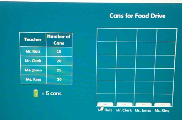 Cans for Food Drive
□ =5 cans