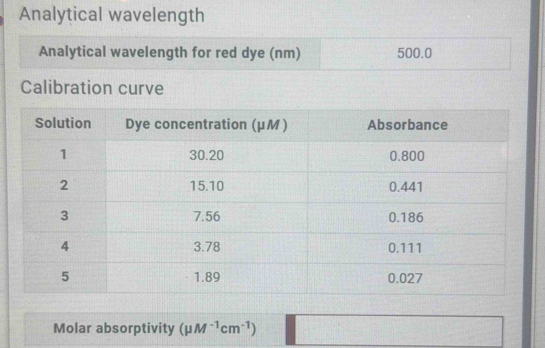 Analytical wavelength 
Analytical wavelength for red dye (nm) 500.0
Calibration curve 
Molar absorptivity (mu M^(-1)cm^(-1))