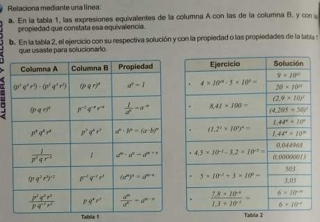 Relaciona mediante una línea:
a. En la tabla 1, las expresiones equivalentes de la columna A con las de la columna B, y con a
propiedad que constata esa equivalencia.
b. En la tabla 2, el ejercicio con su respectiva solución y con la propiedad o las propiedades de la tabía 
que usaste para solucionarlo.
 
Tabla 1 Tablia 2