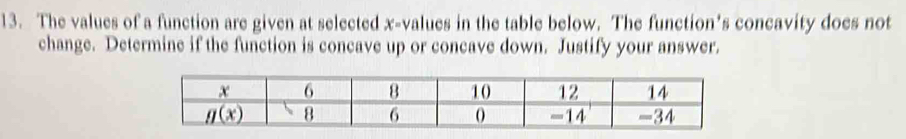 The values of a function are given at selected x-values in the table below. The function's concavity does not
change. Determine if the function is concave up or concave down. Justify your answer.