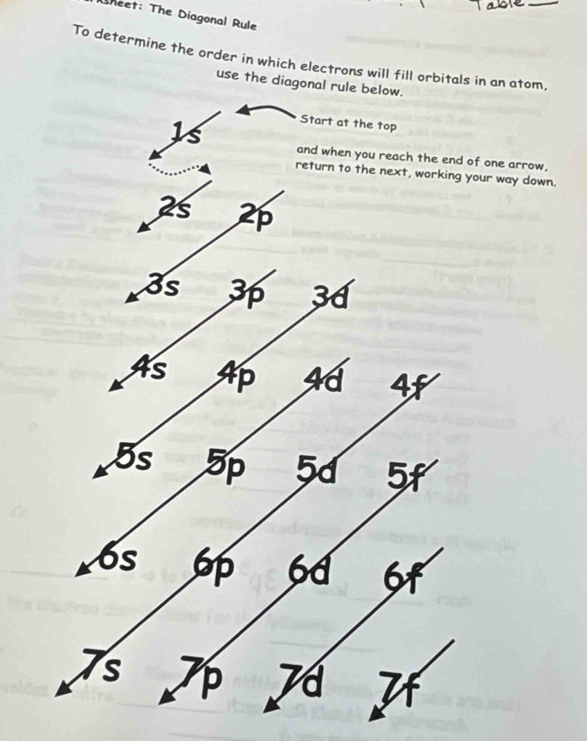 Sheet: The Diagonal Rule