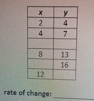 rate of change:_