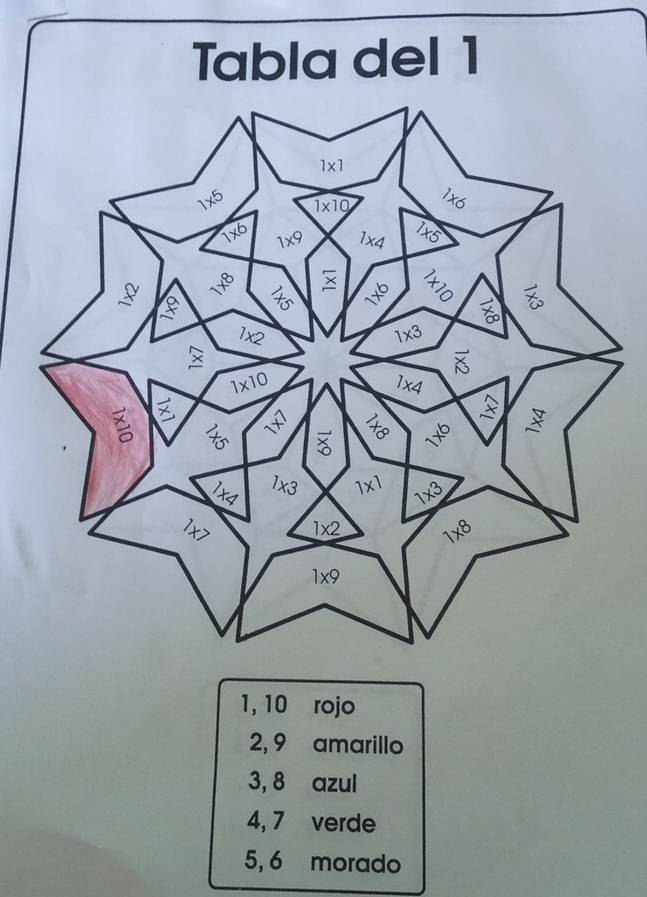 Tabla del 1
1, 10 rojo
2, 9 amarillo
3, 8 azul
4, 7 verde
5, 6 morado