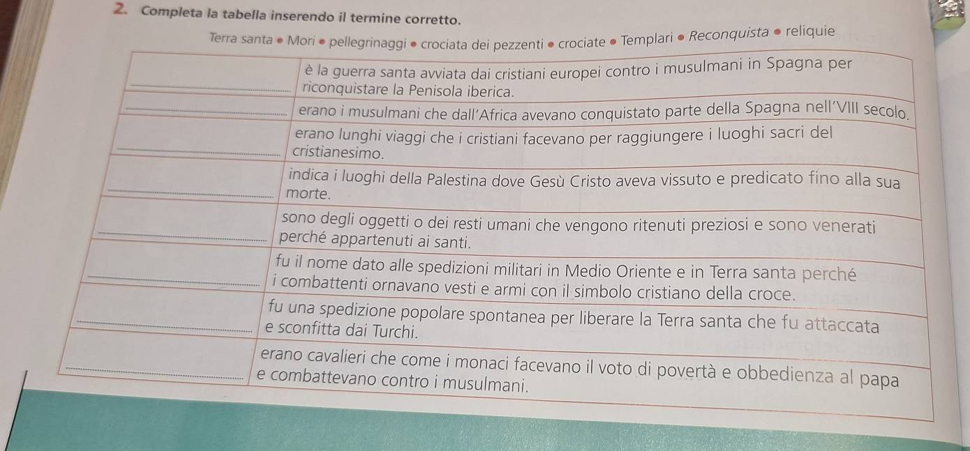 Completa la tabella inserendo il termine corretto. 
Te ● Reconquista ● reliquie