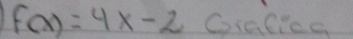 f(x)=4x-2 Gralica