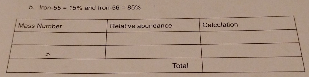 lron-55=15% and lron-56=85%