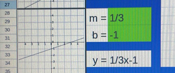 4
m=1/3
b=-1

y=1/3x-1
35