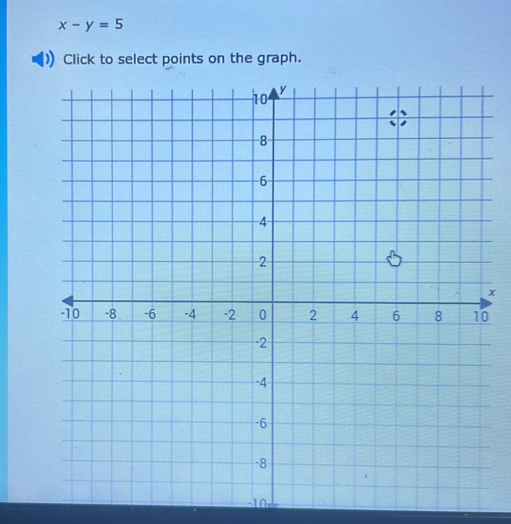 x-y=5
Click to select points on the graph.
0
−10