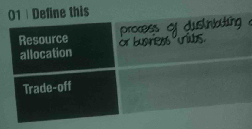 Define this
Resource
allocation
Trade-off