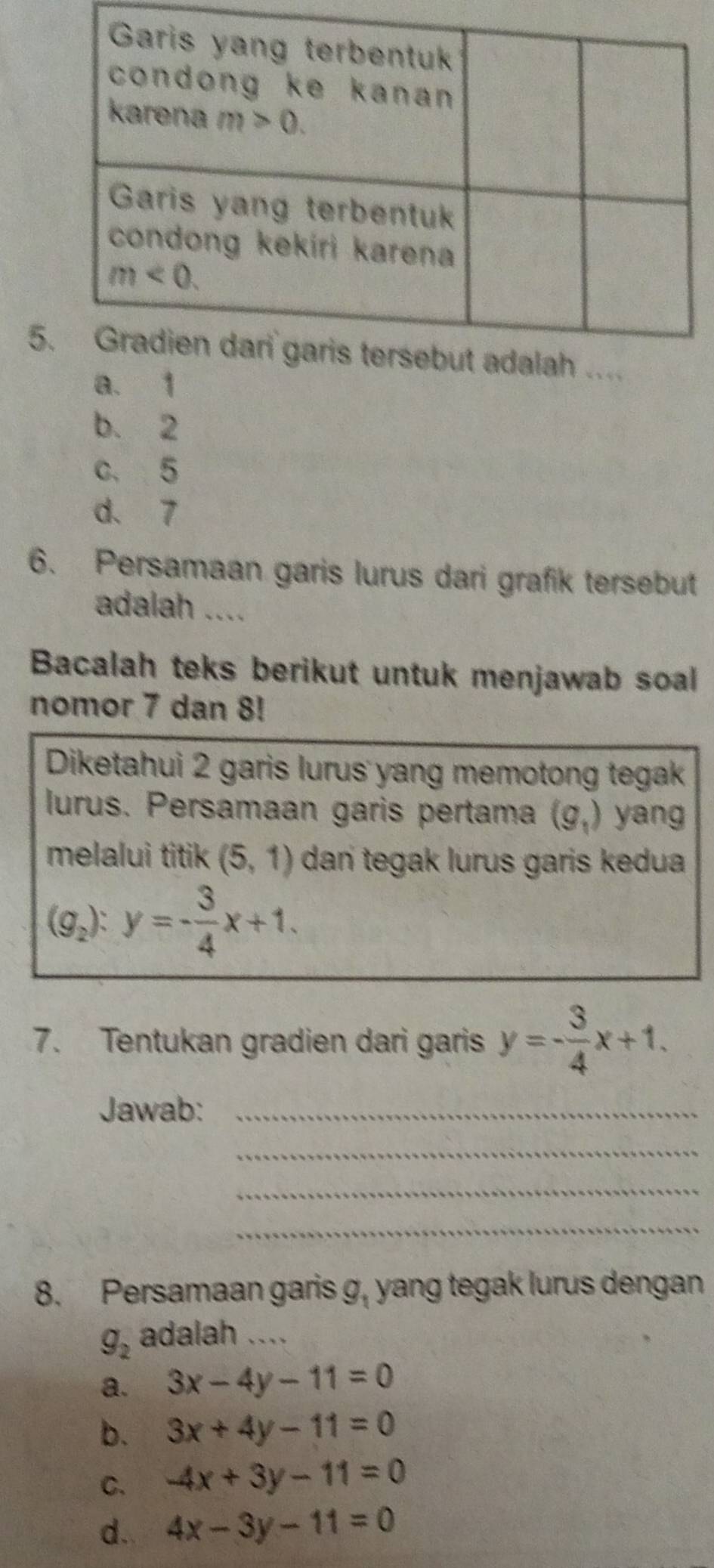 5
a. 1
b. 2
c. 5
d、7
6. Persamaan garis lurus dari grafik tersebut
adalah ....
Bacalah teks berikut untuk menjawab soal
nomor 7 dan 8!
Diketahui 2 garis lurus yang memotong tegak
lurus. Persamaan garis pertama (g_1) yang
melalui titik (5,1) dan tegak lurus garis kedua
(g_2):y=- 3/4 x+1.
7. Tentukan gradien dari garis y=- 3/4 x+1.
Jawab:_
_
_
_
8. Persamaan garis g_1 yang tegak lurus dengan
g_2 adalah ....
a. 3x-4y-11=0
b. 3x+4y-11=0
C. -4x+3y-11=0
d. 4x-3y-11=0