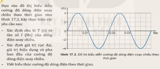 Dựa vào đồ thị biểu diễn 
cường độ dòng điện xoay
chiều theo thời gian như 
Hình 17.3, hãy thực hiện các 
yêu cầu sau:
- Xác định chu kì T (s) và 
tần số f (Hz) của dòng
điện xoay chiều. 
- Xác định giá trị cực đại,
giá trị hiệu dụng và pha 
ban đầu của cường độ  Hình 17.3. Đồ thị biểu diễn cường độ dỏng điện xoay chiều theo
dòng điện xoay chiều. thời gian
-  Viết biểu thức cường độ dòng điện theo thời gian.