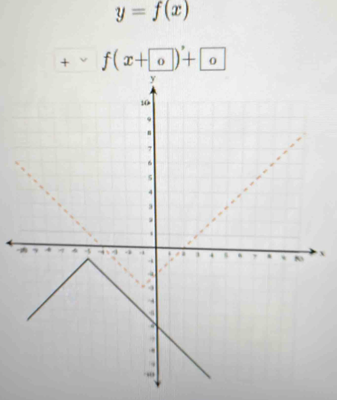 y=f(x)
+ f(x+ 0)+ 0
-x