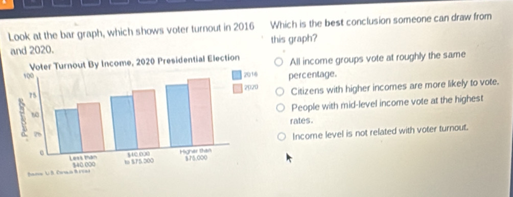 Look at the bar graph, which shows voter turnout in 2016 Which is the best conclusion someone can draw from
and 2020. this graph?
All income groups vote at roughly the same
percentage.
Citizens with higher incomes are more likely to vote.
People with mid-level income vote at the highest
rates.
Income level is not related with voter turnout.