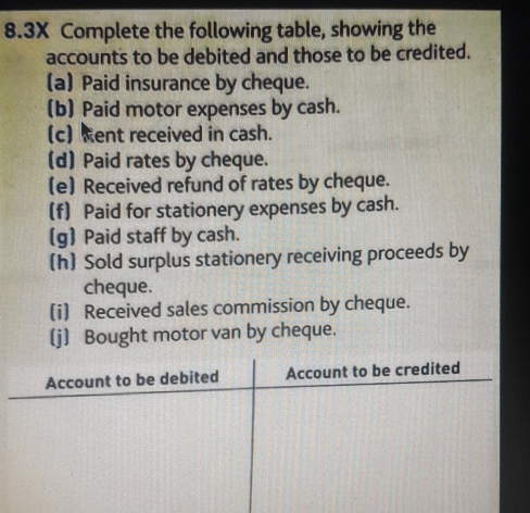 8.3X Complete the following table, showing the 
accounts to be debited and those to be credited. 
(a) Paid insurance by cheque. 
(b) Paid motor expenses by cash. 
(c) kent received in cash. 
(d) Paid rates by cheque. 
(e) Received refund of rates by cheque. 
(f) Paid for stationery expenses by cash. 
(g) Paid staff by cash. 
(h) Sold surplus stationery receiving proceeds by 
cheque. 
(i) Received sales commission by cheque. 
(j) Bought motor van by cheque. 
Account to be debited Account to be credited