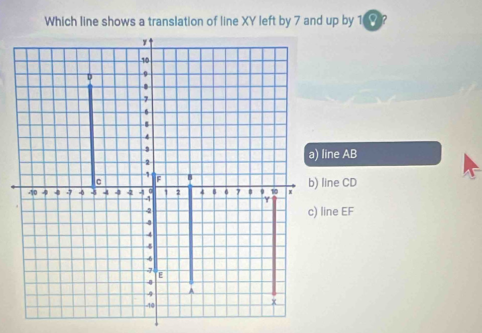 Which line shows a translation of line XY left by 7 and up by 16??
y 1
10
D 9.
7
6
- 5
4
3
2
a) line AB
1 F B
C
-10 -9 -7 -5 5 -2 0 1 2 4 B 6 7 8 9 10 x b) line CD
-1
Y
-2 c) line EF
3
4
5
-6
7 E
-0
9 A
-10
x