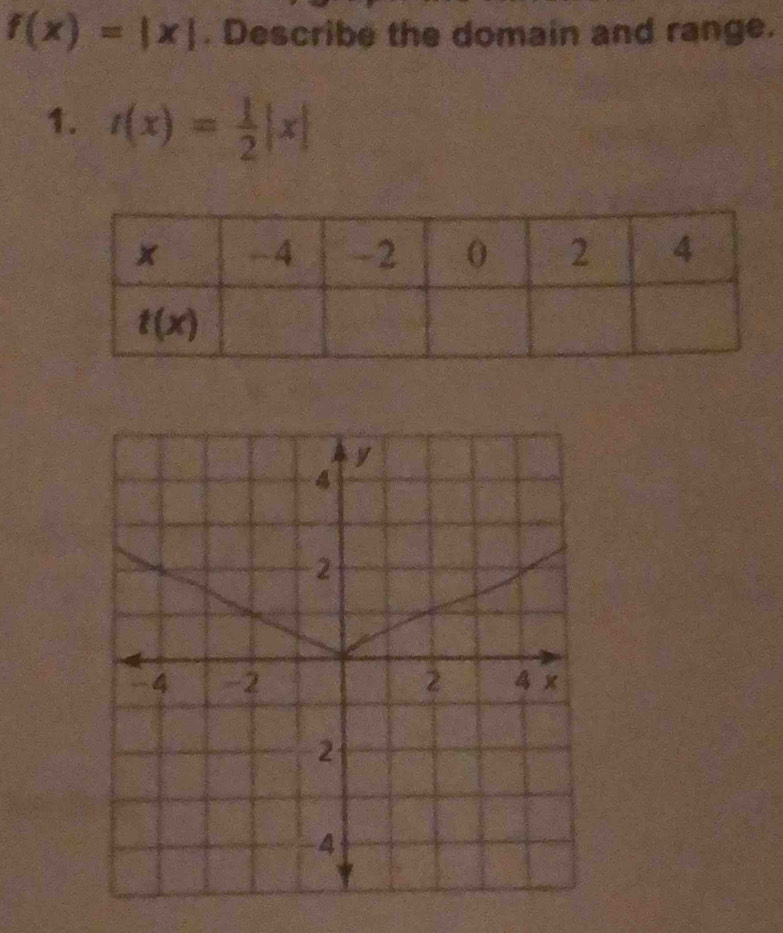 f(x)=|x|. Describe the domain and range.
1. t(x)= 1/2 |x|