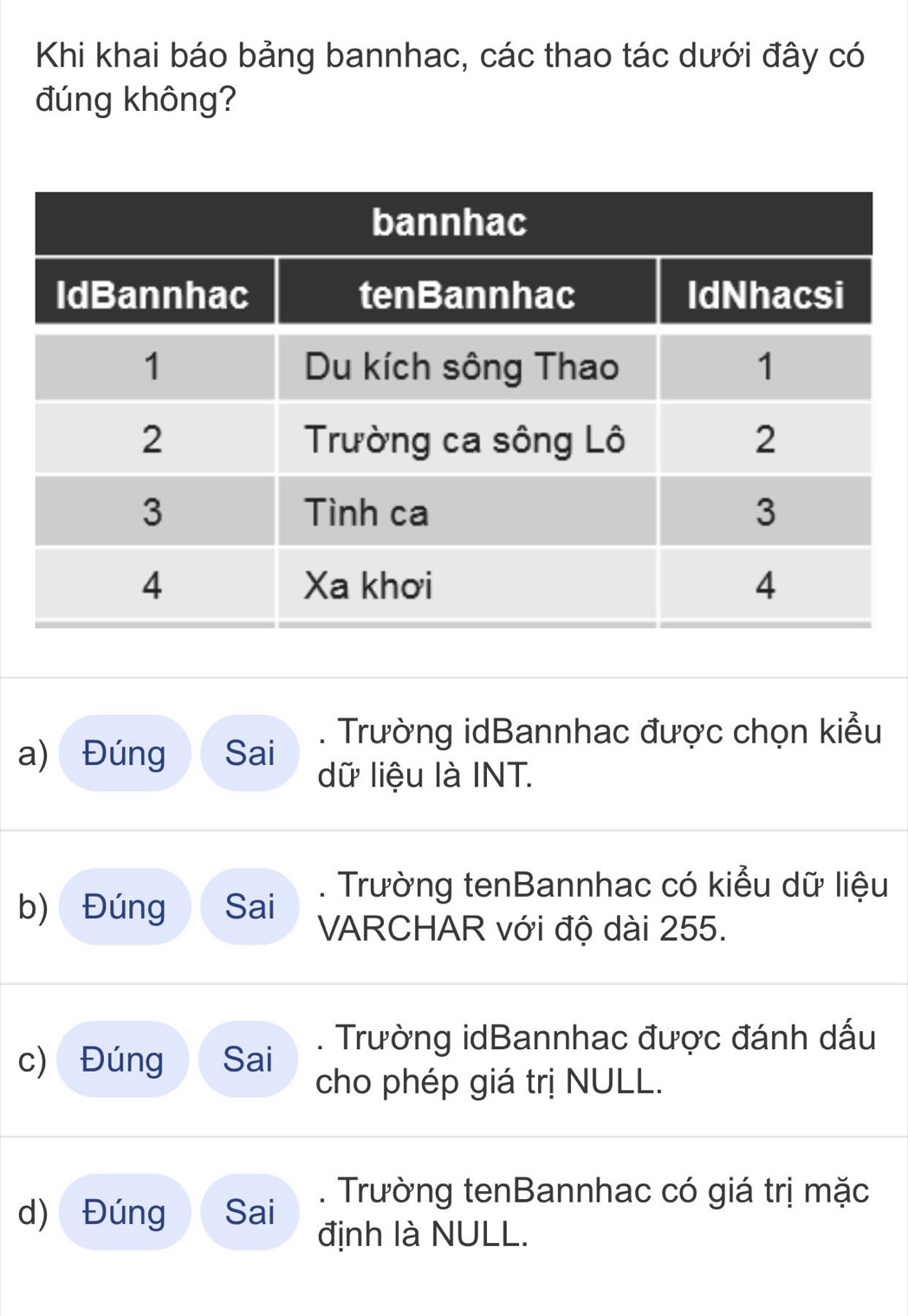 Khi khai báo bảng bannhac, các thao tác dưới đây có
đúng không?. Trường idBannhac được chọn kiểu
a) Đúng Sai
dữ liệu là INT.. Trường tenBannhac có kiểu dữ liệu
b) Đúng Sai VARCHAR với độ dài 255.. Trường idBannhac được đánh dấu
c) Đúng Sai
cho phép giá trị NULL.
d) Đúng Sai
. Trường tenBannhac có giá trị mặc
định là NULL.