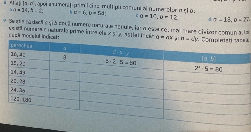 Aflați [a,b] , apoi enumeraţi primii cinci multipli comuni ai numerelor α și b:
a a=14,b=2; b a=6,b=54
C a=10,b=12;
d a=18,b=27.
9 Se știe că dacă α și b două numere naturale nenule, iar d este cel mai mare divizor comun al lor,
există numerele naturale prime între ele x și y, astfel încât
după modelul indicat: a=dx și lul