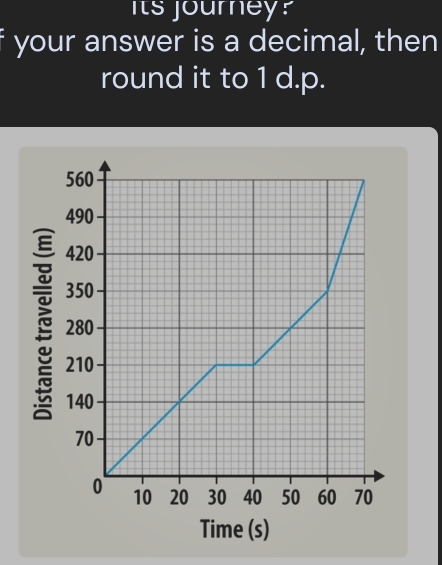 its journey? 
your answer is a decimal, then 
round it to 1 d.p. 
Time (s)