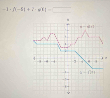 -1· f(-9)+7· g(6)=□
∞