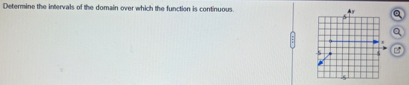 Determine the intervals of the domain over which the function is continuous.