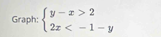 Graph: beginarrayl y-x>2 2x