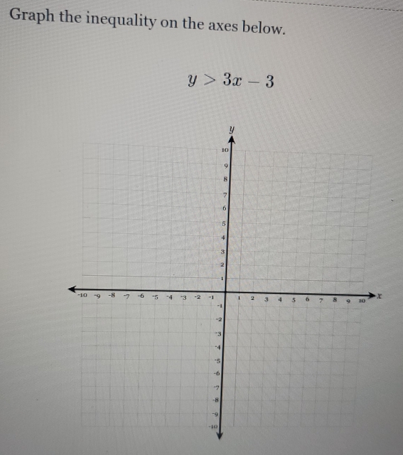 Graph the inequality on the axes below.
y>3x-3