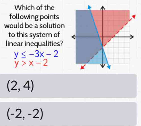 Which of the
following points
would be a solution
to this system of
linear inequalities?
y≤ -3x-2
y>x-2
(2,4)
(-2,-2)