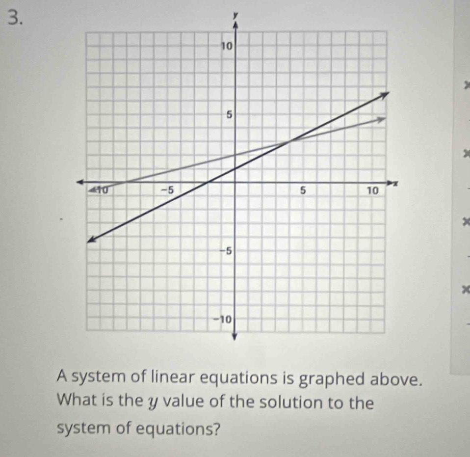 y
× 
A system of linear equations is graphed above. 
What is the y value of the solution to the 
system of equations?