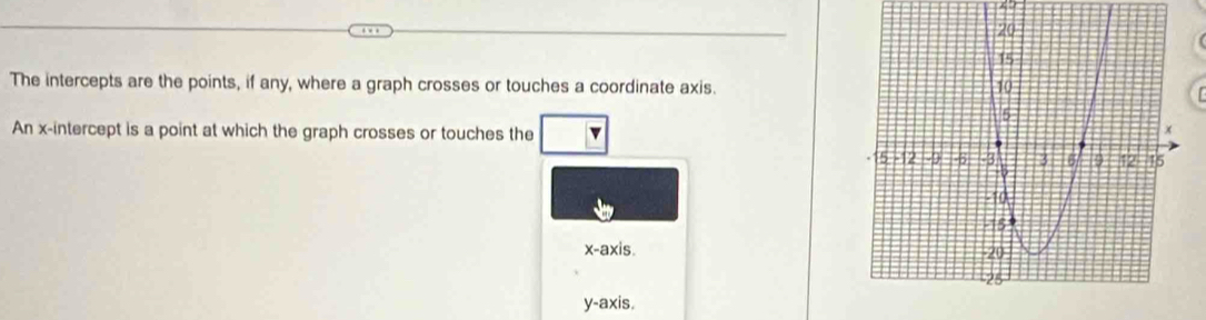 The intercepts are the points, if any, where a graph crosses or touches a coordinate axis. 
An x-intercept is a point at which the graph crosses or touches the 
x-axis. 
y-axis.