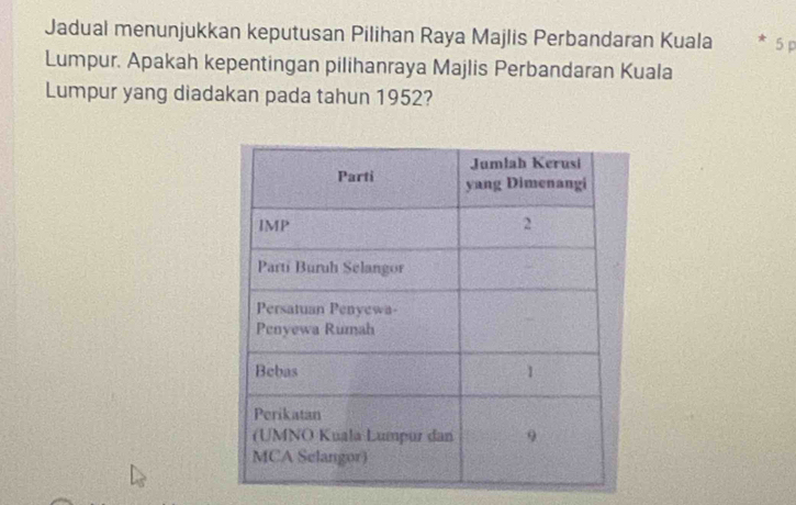 Jadual menunjukkan keputusan Pilihan Raya Majlis Perbandaran Kuala * 5 p
Lumpur. Apakah kepentingan pilihanraya Majlis Perbandaran Kuala 
Lumpur yang diadakan pada tahun 1952?