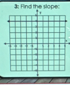 3: Find the slope:
N