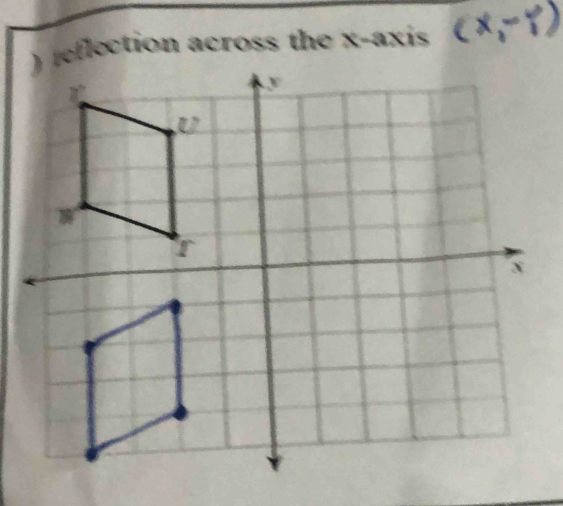 eflection across the x-axis