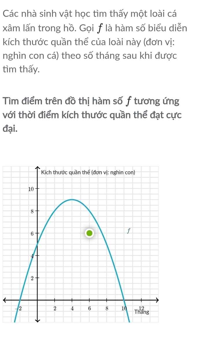 Các nhà sinh vật học tìm thấy một loài cá 
xâm lấn trong hồ. Gọi f là hàm số biểu diễn 
kích thước quần thể của loài này (đơn vị: 
nghìn con cá) theo số tháng sau khi được 
tìm thấy. 
Tìm điểm trên đồ thị hàm số f tương ứng 
với thời điểm kích thước quần thể đạt cực 
đại.