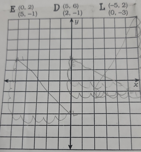 (0,2) D (5,6) L (-5,2)
x