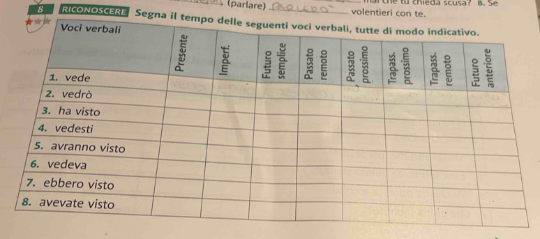 mai the to chieda scusa? 8. Se 
(parlare) volentieri con 
8 RICONOSCERE S