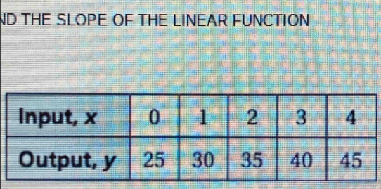 ND THE SLOPE OF THE LINEAR FUNCTION