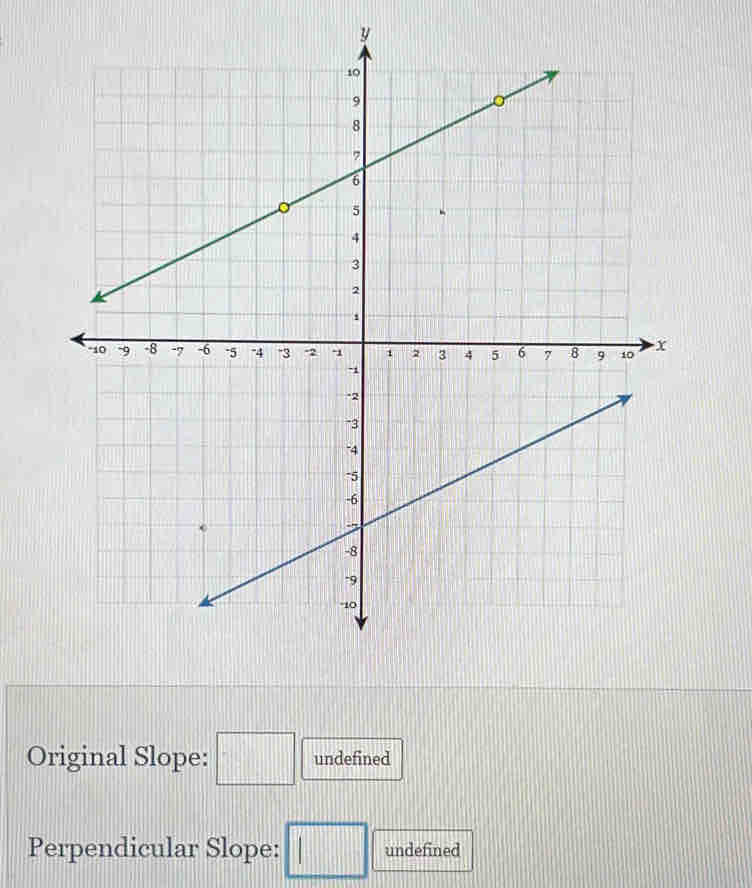 y
Original Slope: □ undefined 
Perpendicular Slope: □ undefined