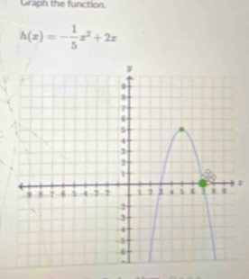 Graph the function.
h(x)=- 1/5 x^2+2x
z